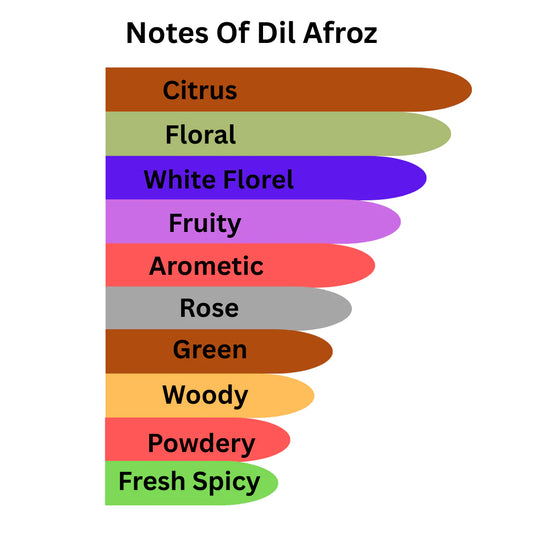 DIL AFROZ ROLL-ON PERFUME (TOMMY GIRL)